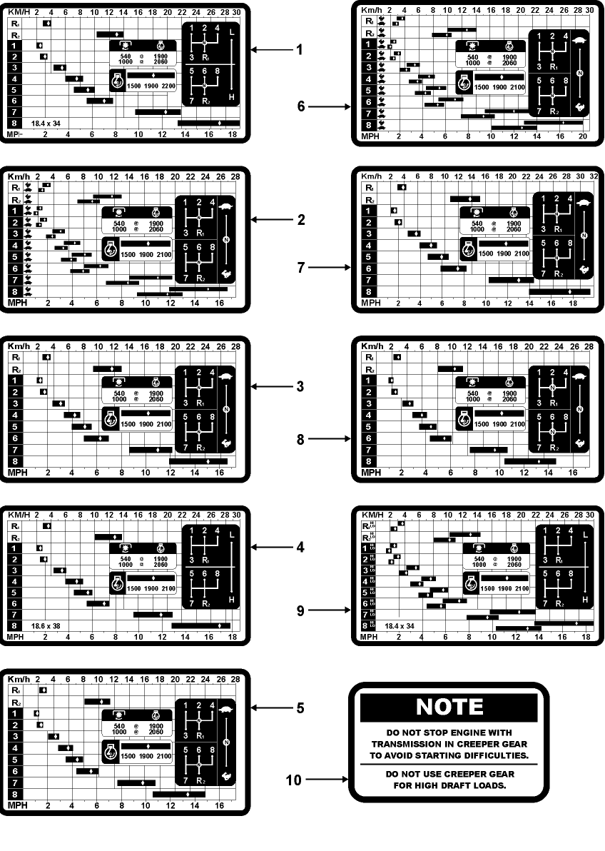 16D01 DECALS, SHIFT PATTERN, THROTTLE CONTROL AND HAZARD WARNING
