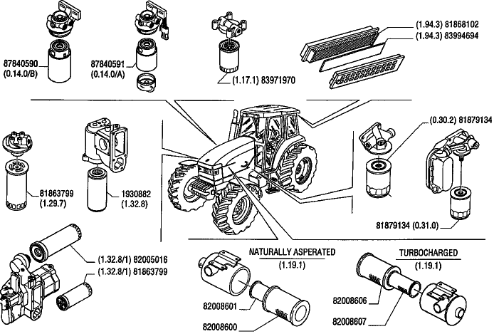 .0(2) NO. AMER. RECOMMENDED DEALER STOCKING PARTS LIST