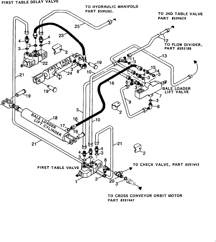 067 HYDRAULICS, BALE LOADER & FIRST TABLE CYLINDERS & VALVES