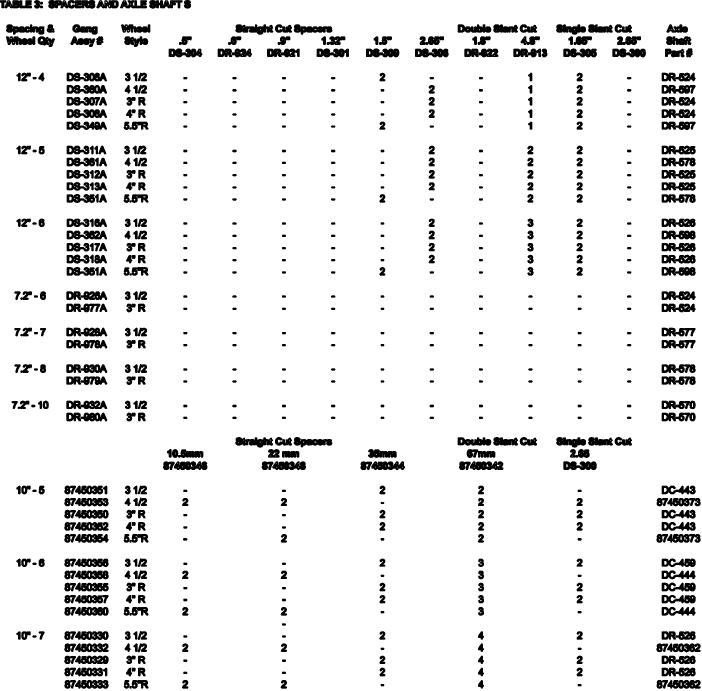 6.360.1 TABLE 3: SPACERS AND AXLE SHAFTS