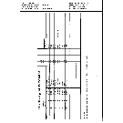 46D(01) INITIAL STOCKING LIST